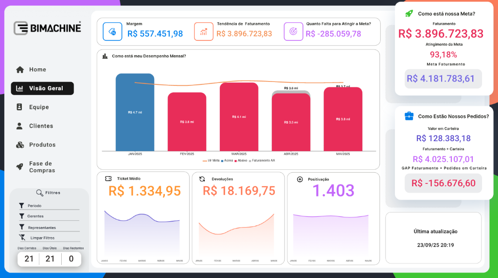 Atualização para manter todos os layouts padronizados independentes da tela observada.