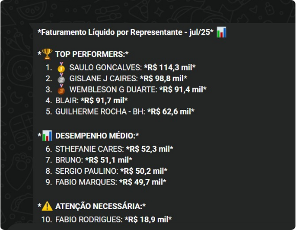 WhatsApp Alert Mockup